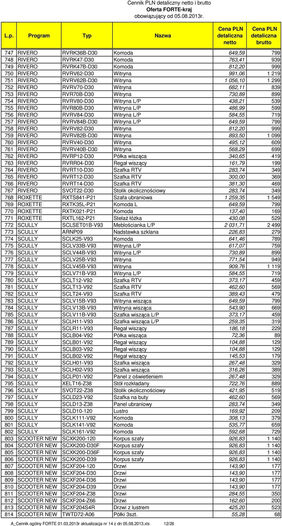 486,99 599 756 RIVERO RVRV84-D30 Witryna L/P 584,55 719 757 RIVERO RVRV84B-D30 Witryna L/P 649,59 799 758 RIVERO RVRV82-D30 Witryna 812,20 999 759 RIVERO RVRV82B-D30 Witryna 893,50 1 099 760 RIVERO