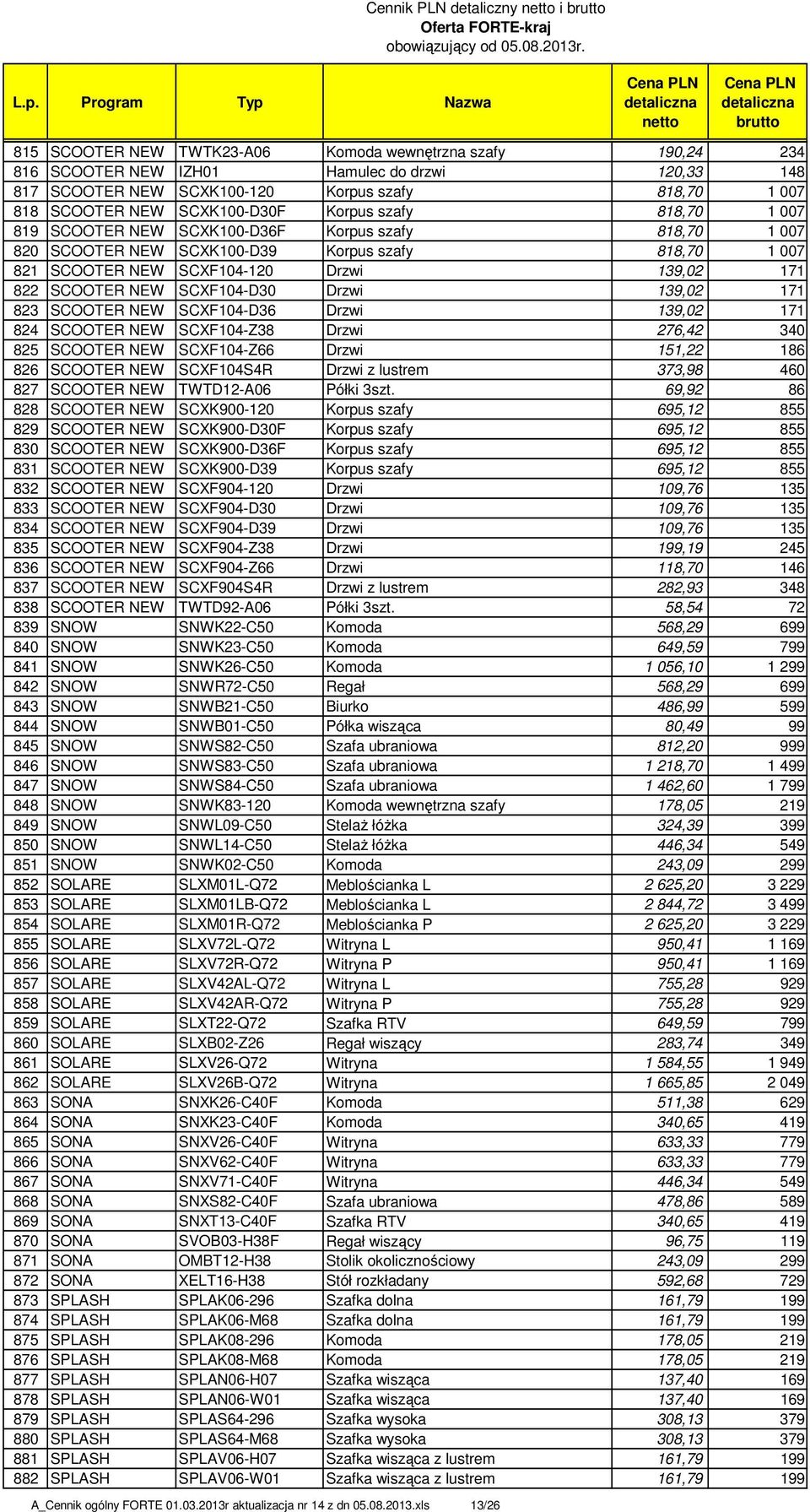 139,02 171 822 SCOOTER NEW SCXF104-D30 Drzwi 139,02 171 823 SCOOTER NEW SCXF104-D36 Drzwi 139,02 171 824 SCOOTER NEW SCXF104-Z38 Drzwi 276,42 340 825 SCOOTER NEW SCXF104-Z66 Drzwi 151,22 186 826