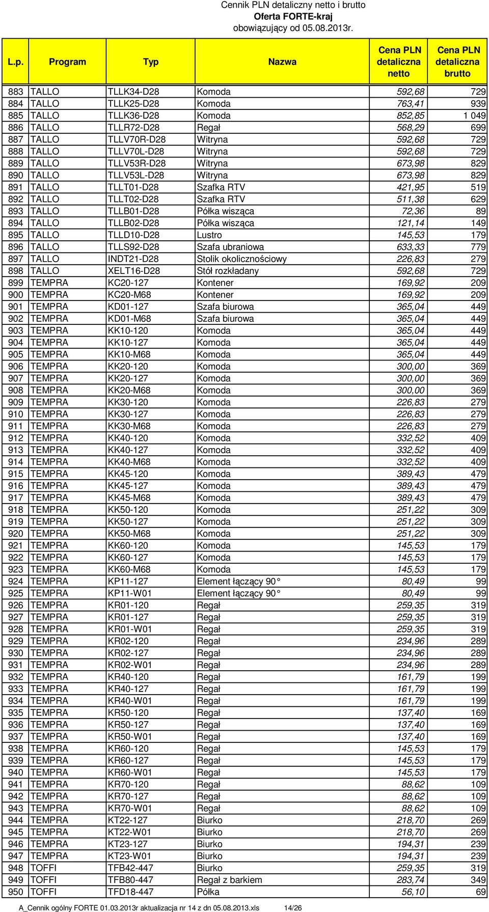 892 TALLO TLLT02-D28 Szafka RTV 511,38 629 893 TALLO TLLB01-D28 Półka wisząca 72,36 89 894 TALLO TLLB02-D28 Półka wisząca 121,14 149 895 TALLO TLLD10-D28 Lustro 145,53 179 896 TALLO TLLS92-D28 Szafa