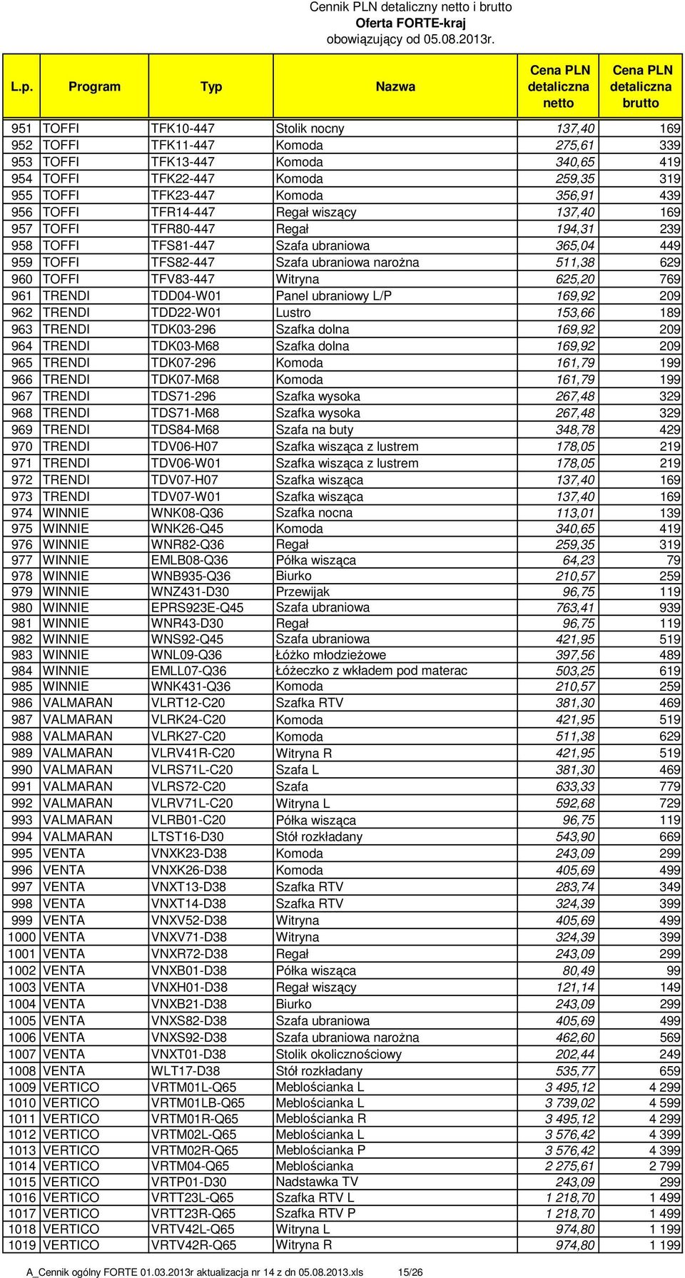 narożna 511,38 629 960 TOFFI TFV83-447 Witryna 625,20 769 961 TRENDI TDD04-W01 Panel ubraniowy L/P 169,92 209 962 TRENDI TDD22-W01 Lustro 153,66 189 963 TRENDI TDK03-296 Szafka dolna 169,92 209 964