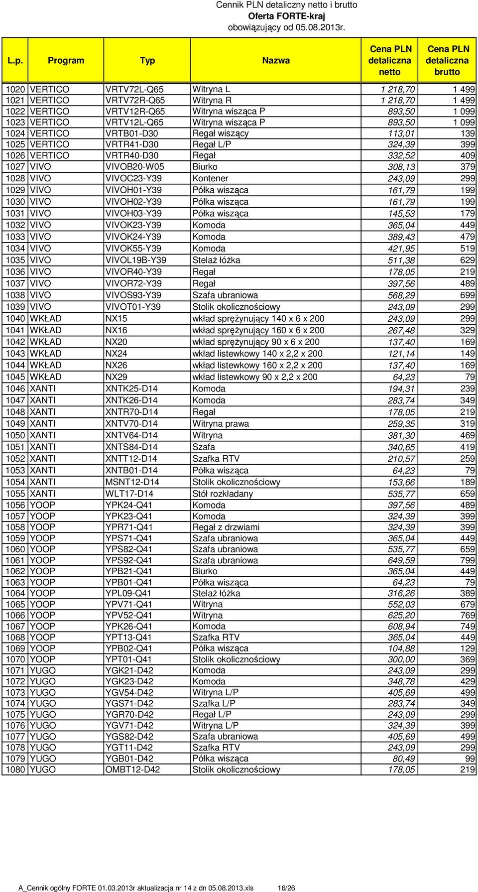 Biurko 308,13 379 1028 VIVO VIVOC23-Y39 Kontener 243,09 299 1029 VIVO VIVOH01-Y39 Półka wisząca 161,79 199 1030 VIVO VIVOH02-Y39 Półka wisząca 161,79 199 1031 VIVO VIVOH03-Y39 Półka wisząca 145,53