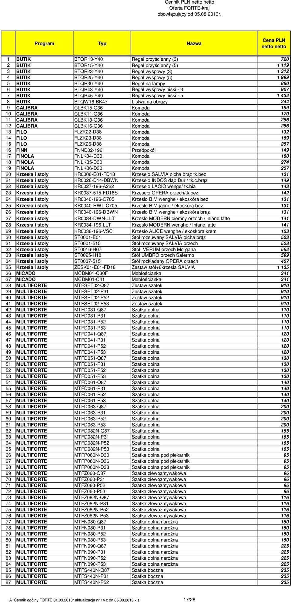 CLBK15-Q36 Komoda 199 10 CALIBRA CLBK11-Q36 Komoda 170 11 CALIBRA CLBK13-Q36 Komoda 256 12 CALIBRA CLBK16-Q36 Komoda 256 13 FILO FLZK22-D38 Komoda 132 14 FILO FLZK23-D38 Komoda 169 15 FILO FLZK26-D38