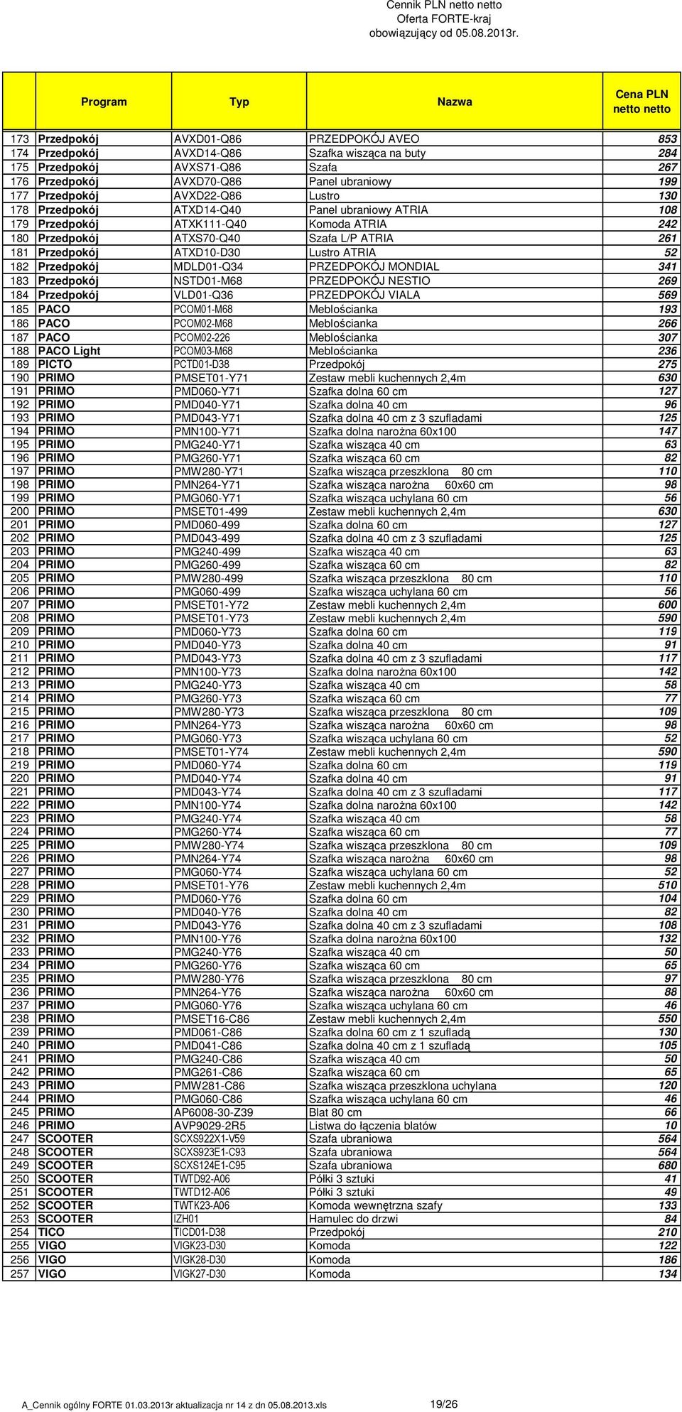 Przedpokój ATXD10-D30 Lustro ATRIA 52 182 Przedpokój MDLD01-Q34 PRZEDPOKÓJ MONDIAL 341 183 Przedpokój NSTD01-M68 PRZEDPOKÓJ NESTIO 269 184 Przedpokój VLD01-Q36 PRZEDPOKÓJ VIALA 569 185 PACO