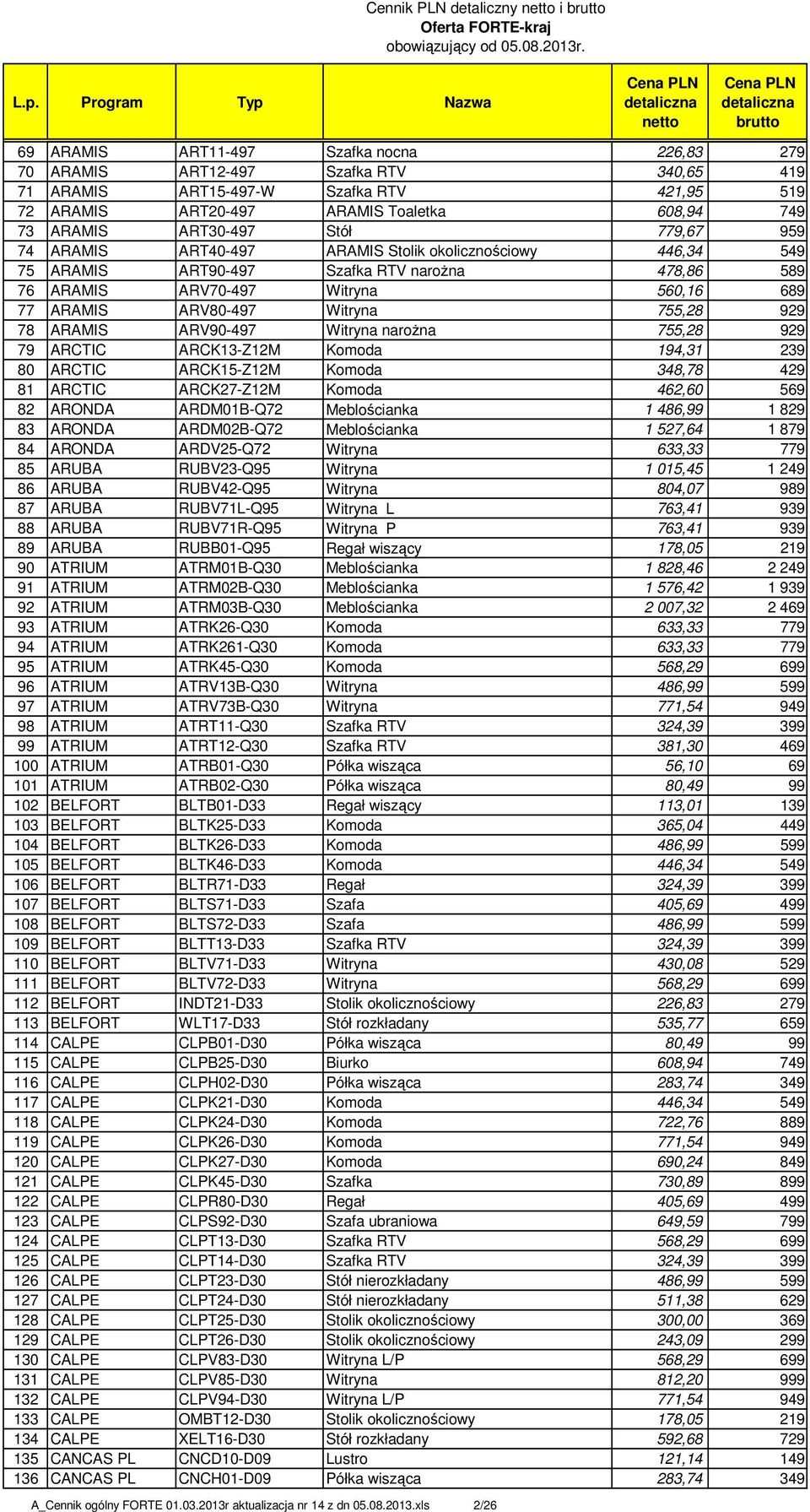ARV80-497 Witryna 755,28 929 78 ARAMIS ARV90-497 Witryna narożna 755,28 929 79 ARCTIC ARCK13-Z12M Komoda 194,31 239 80 ARCTIC ARCK15-Z12M Komoda 348,78 429 81 ARCTIC ARCK27-Z12M Komoda 462,60 569 82