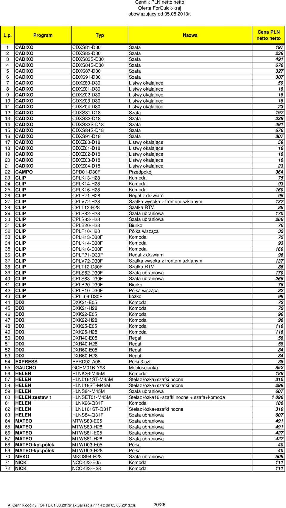 CDXZ04-D30 Listwy okalające 23 12 CADIXO CDXS81-D18 Szafa 197 13 CADIXO CDXS82-D18 Szafa 238 14 CADIXO CDXS83S-D18 Szafa 491 15 CADIXO CDXS84S-D18 Szafa 676 16 CADIXO CDXS91-D18 Szafa 307 17 CADIXO