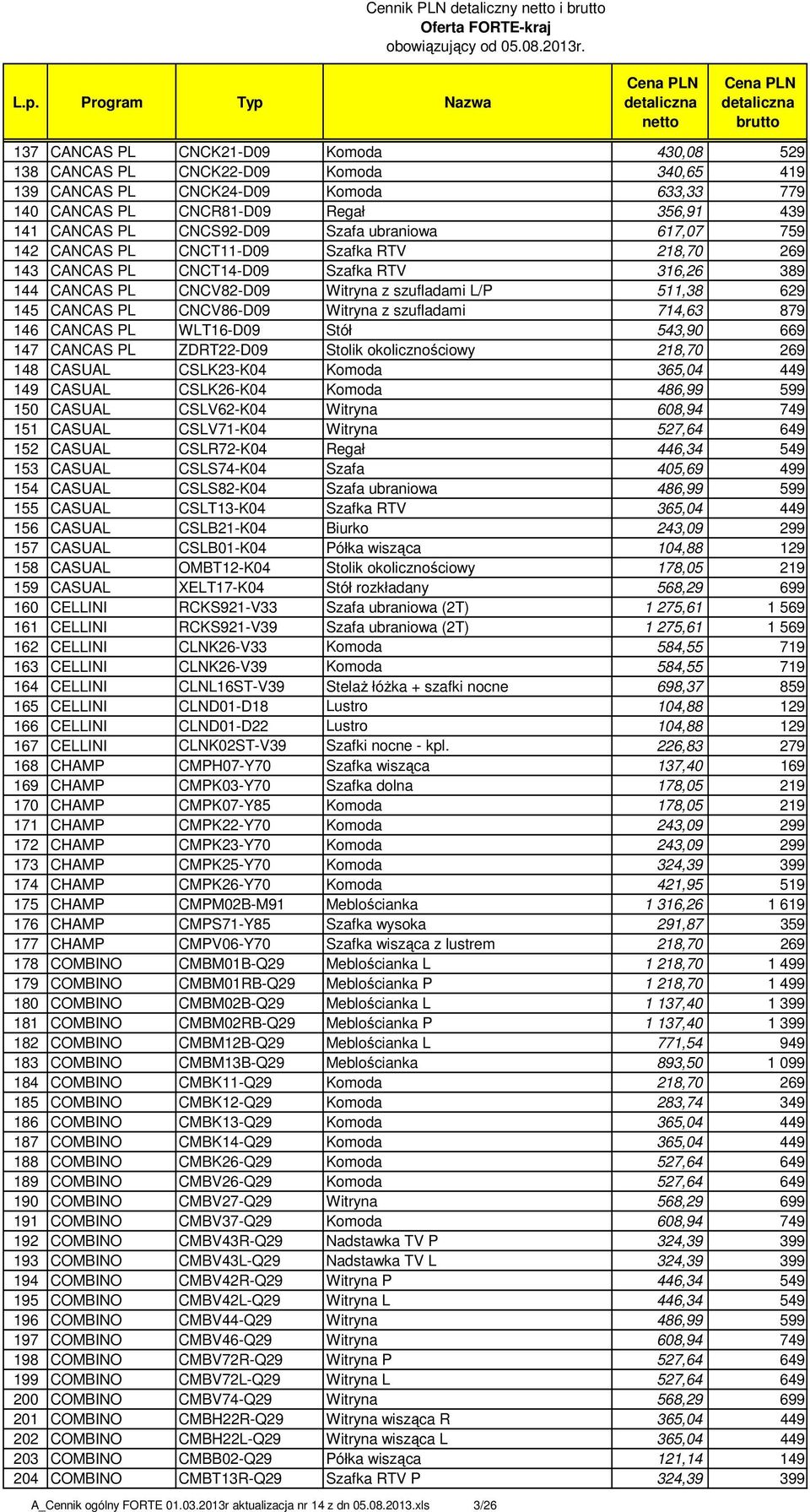 629 145 CANCAS PL CNCV86-D09 Witryna z szufladami 714,63 879 146 CANCAS PL WLT16-D09 Stół 543,90 669 147 CANCAS PL ZDRT22-D09 Stolik okolicznościowy 218,70 269 148 CASUAL CSLK23-K04 Komoda 365,04 449