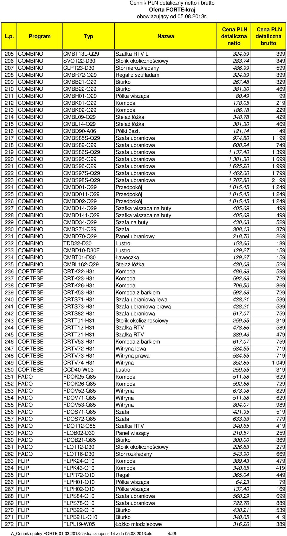 178,05 219 213 COMBINO CMBK02-Q29 Komoda 186,18 229 214 COMBINO CMBL09-Q29 Stelaż łóżka 348,78 429 215 COMBINO CMBL14-Q29 Stelaż łóżka 381,30 469 216 COMBINO CMBD90-A06 Półki 3szt.