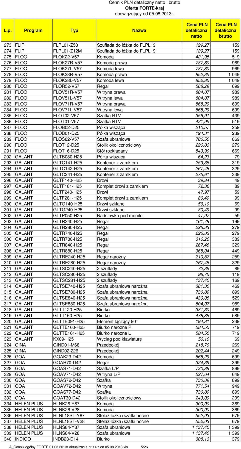568,29 699 281 FLOO FLOV51R-V57 Witryna prawa 804,07 989 282 FLOO FLOV51L-V57 Witryna lewa 804,07 989 283 FLOO FLOV71R-V57 Witryna prawa 568,29 699 284 FLOO FLOV71L-V57 Witryna lewa 568,29 699 285