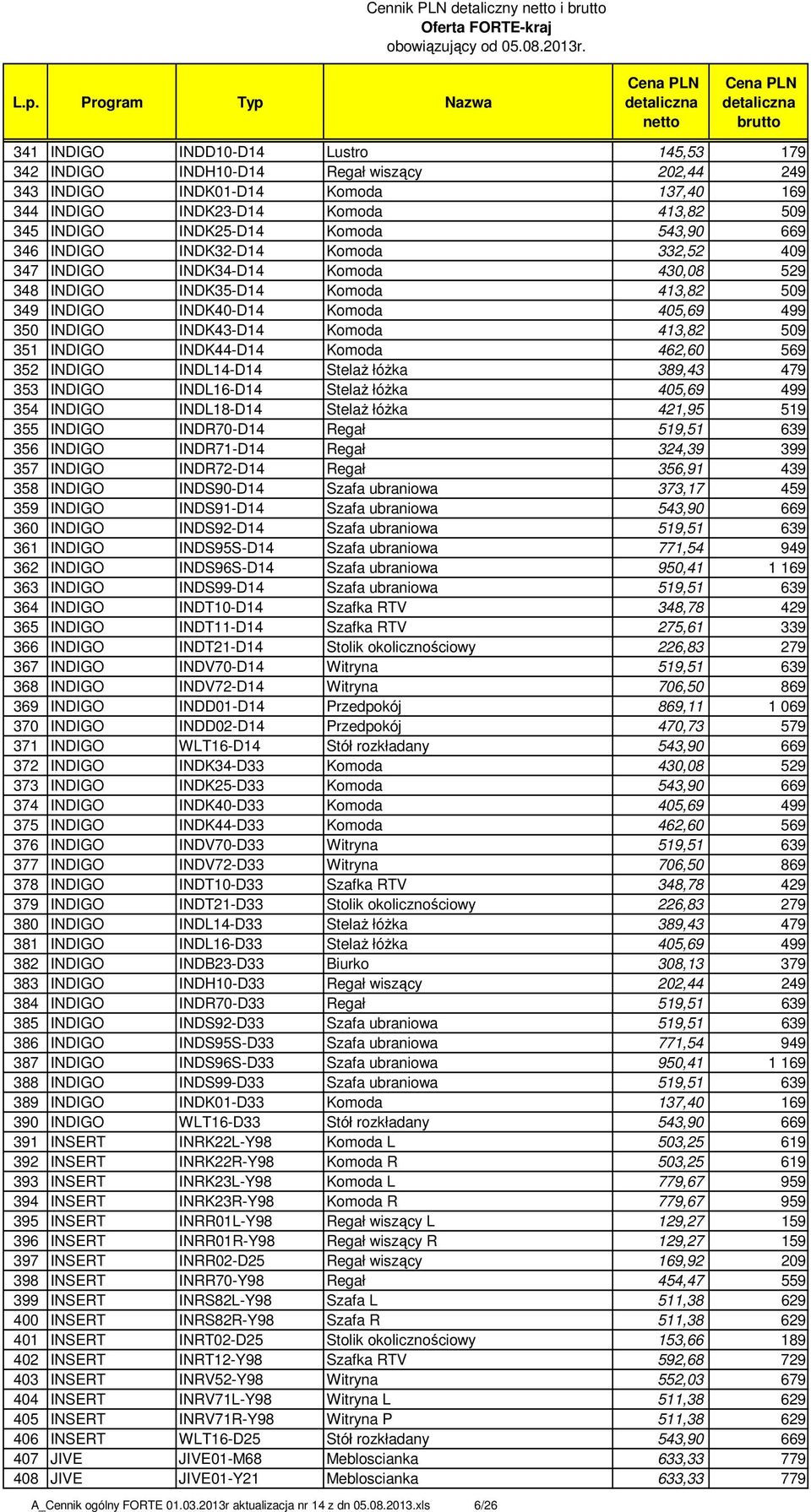 INDIGO INDK43-D14 Komoda 413,82 509 351 INDIGO INDK44-D14 Komoda 462,60 569 352 INDIGO INDL14-D14 Stelaż łóżka 389,43 479 353 INDIGO INDL16-D14 Stelaż łóżka 405,69 499 354 INDIGO INDL18-D14 Stelaż
