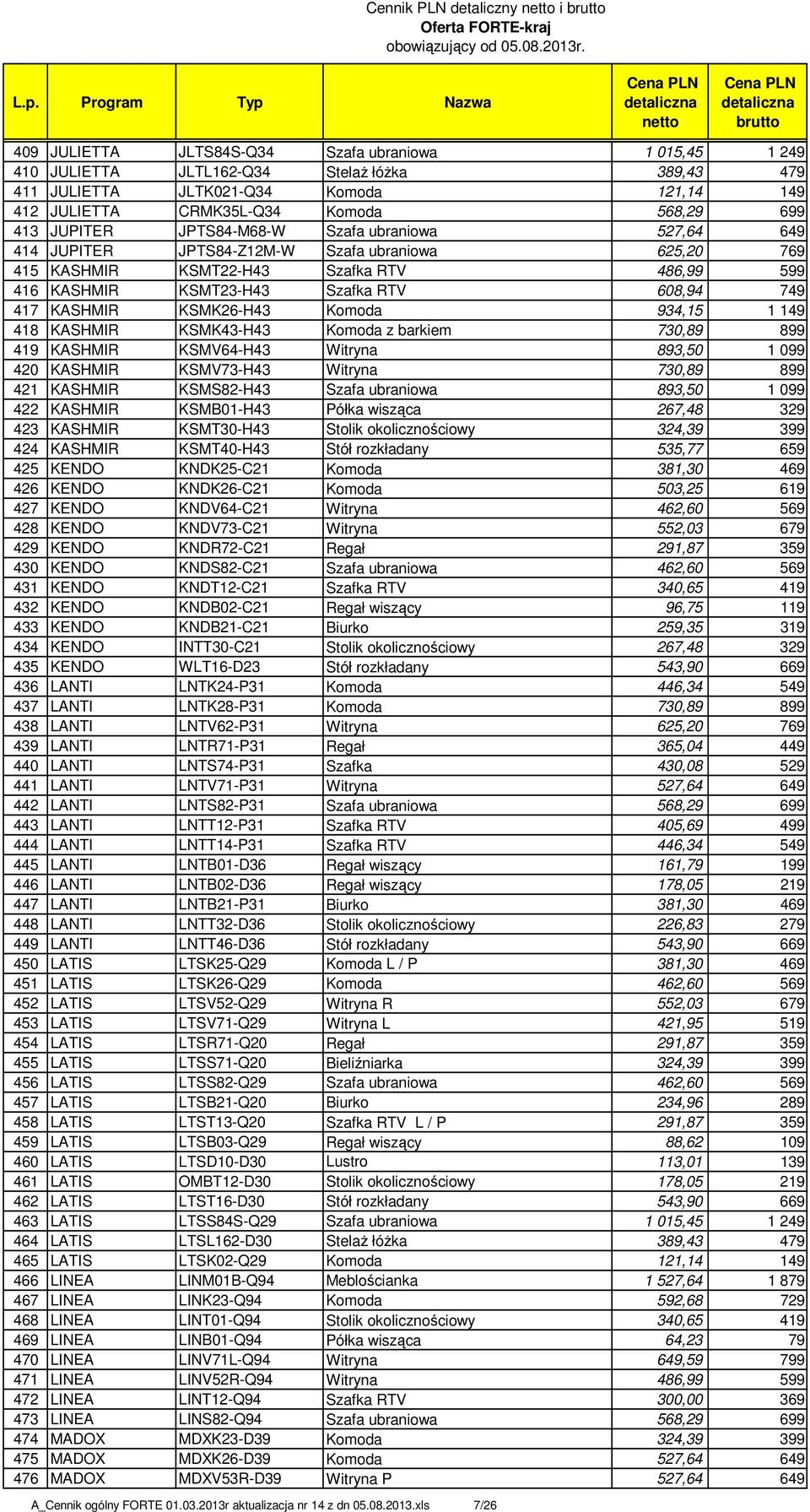 RTV 608,94 749 417 KASHMIR KSMK26-H43 Komoda 934,15 1 149 418 KASHMIR KSMK43-H43 Komoda z barkiem 730,89 899 419 KASHMIR KSMV64-H43 Witryna 893,50 1 099 420 KASHMIR KSMV73-H43 Witryna 730,89 899 421