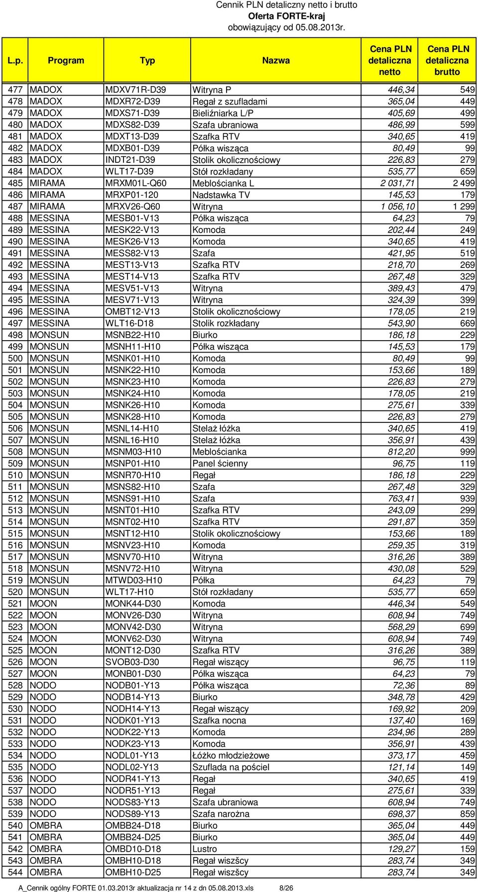 535,77 659 485 MIRAMA MRXM01L-Q60 Meblościanka L 2 031,71 2 499 486 MIRAMA MRXP01-120 Nadstawka TV 145,53 179 487 MIRAMA MRXV26-Q60 Witryna 1 056,10 1 299 488 MESSINA MESB01-V13 Półka wisząca 64,23