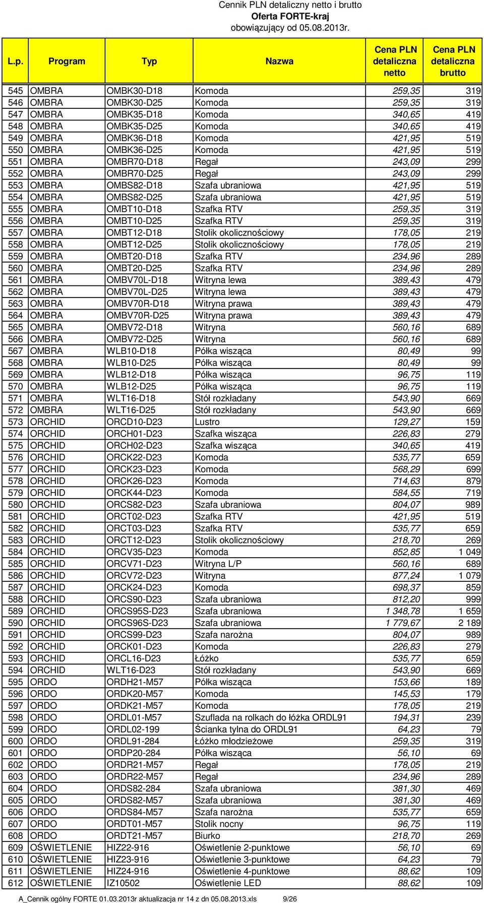 OMBRA OMBS82-D25 Szafa ubraniowa 421,95 519 555 OMBRA OMBT10-D18 Szafka RTV 259,35 319 556 OMBRA OMBT10-D25 Szafka RTV 259,35 319 557 OMBRA OMBT12-D18 Stolik okolicznościowy 178,05 219 558 OMBRA