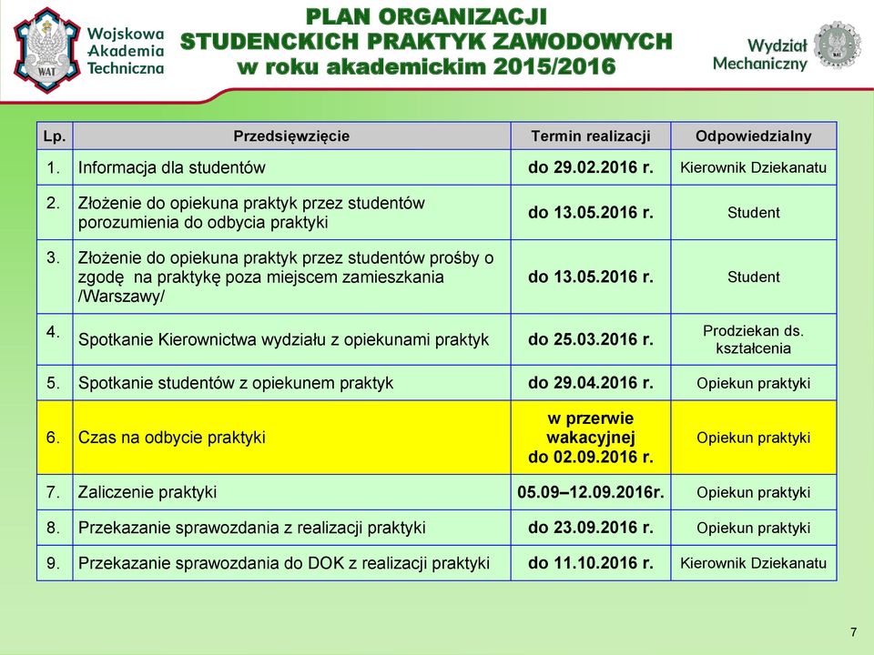 2016 r. do 13.05.2016 r. Student Student 4. Spotkanie Kierownictwa wydziału z opiekunami praktyk do 25.03.2016 r. Prodziekan ds. kształcenia 5. Spotkanie studentów z opiekunem praktyk do 29.04.2016 r. Opiekun praktyki 6.