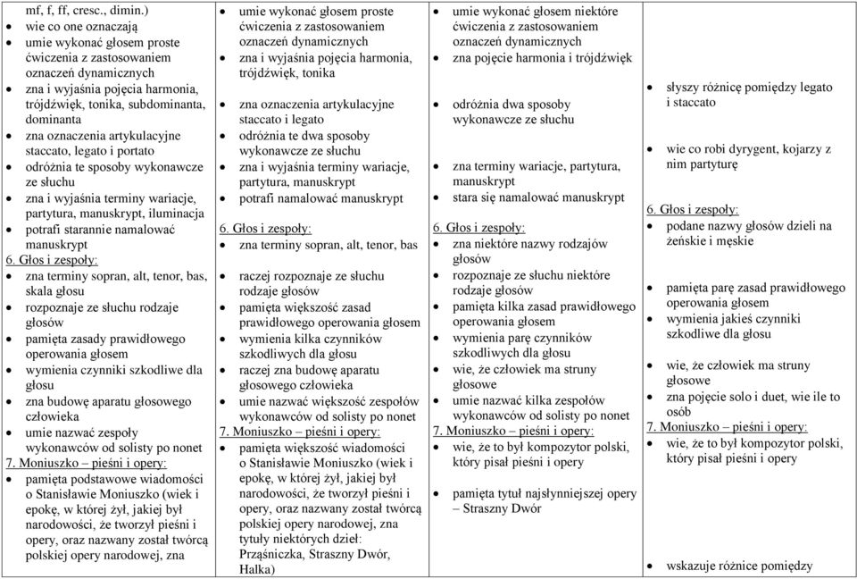 artykulacyjne staccato, legato i portato odróżnia te sposoby wykonawcze ze słuchu zna i wyjaśnia terminy wariacje, partytura, manuskrypt, iluminacja potrafi starannie namalować manuskrypt 6.