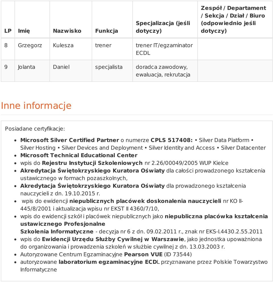 Deployment Silver Identity and Access Silver Datacenter Microsoft Technical Educational Center wpis do Rejestru Instytucji Szkoleniowych nr 2.