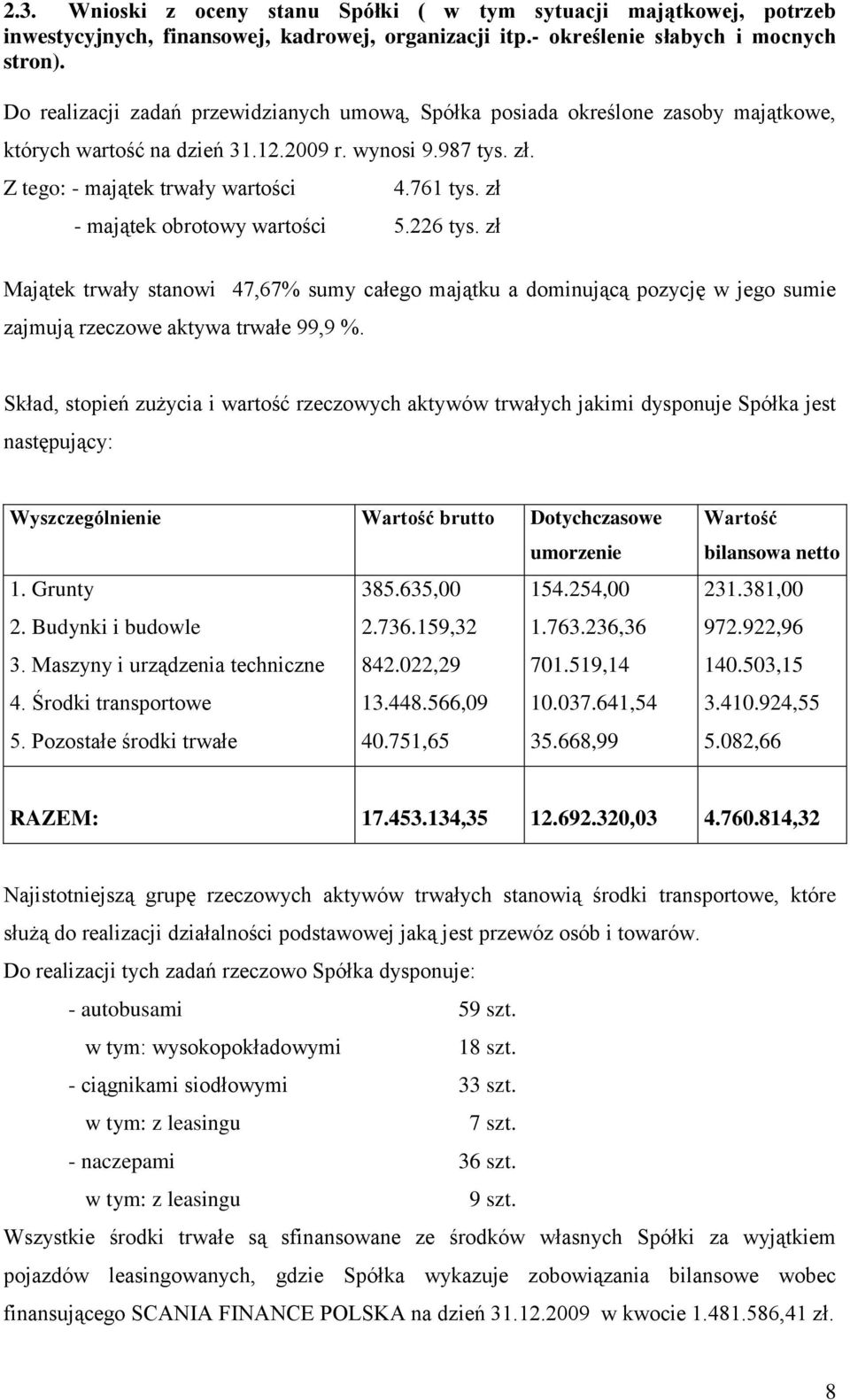 zł majątek obrotowy wartości 5.226 tys. zł Majątek trwały stanowi 47,67% sumy całego majątku a dominującą pozycję w jego sumie zajmują rzeczowe aktywa trwałe 99,9 %.