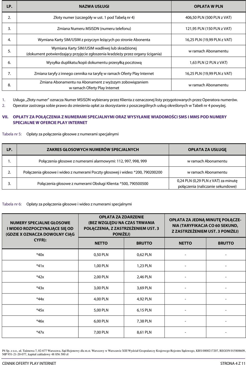 Wymiana Karty SIM/USIM wadliwej lub skradzionej (dokument potwierdzający przyjęcie zgłoszenia kradzieży przez organy ścigania) w ramach Abonamentu 6.