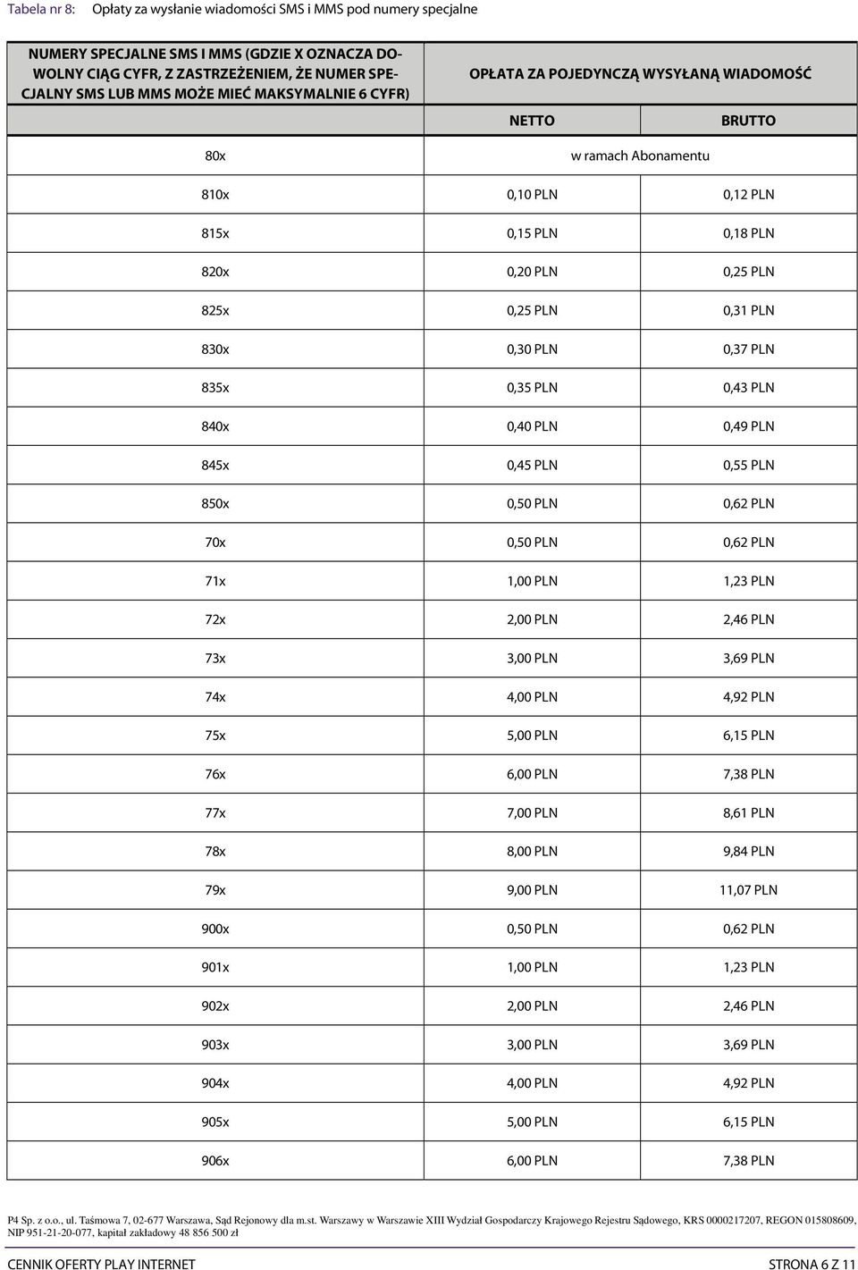 PLN 0,37 PLN 835x 0,35 PLN 0,43 PLN 840x 0,40 PLN 0,49 PLN 845x 0,45 PLN 0,55 PLN 850x 0,50 PLN 0,62 PLN 70x 0,50 PLN 0,62 PLN 71x 1,00 PLN 1,23 PLN 72x 2,00 PLN 2,46 PLN 73x 3,00 PLN 3,69 PLN 74x