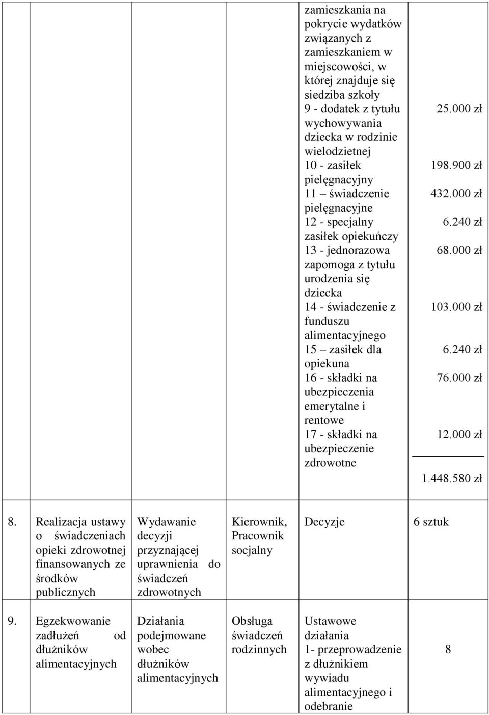 składki na ubezpieczenia emerytalne i rentowe 17 - składki na ubezpieczenie zdrowotne 25.000 zł 19.900 zł 432.000 zł 6.240 zł 6.000 zł 103.000 zł 6.240 zł 76.000 zł 12.000 zł 1.44.50 zł.