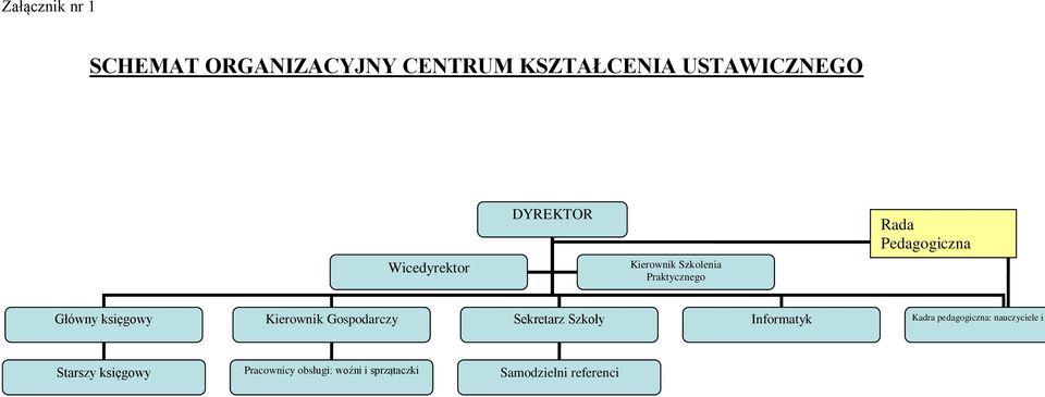 księgowy Kierownik Gospodarczy Sekretarz Szkoły Informatyk Kadra pedagogiczna: