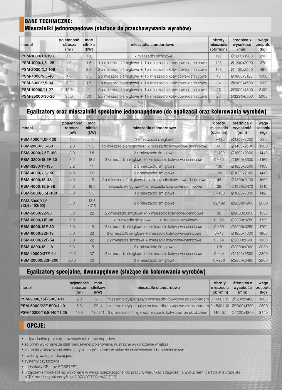 0 5.5 2 x mieszadło śmigłowe + 1 x mieszadło kotwicowe-dennicowe 48 Ø1800x3120 1500 PSM-6000/7,5-34 6.0 7.