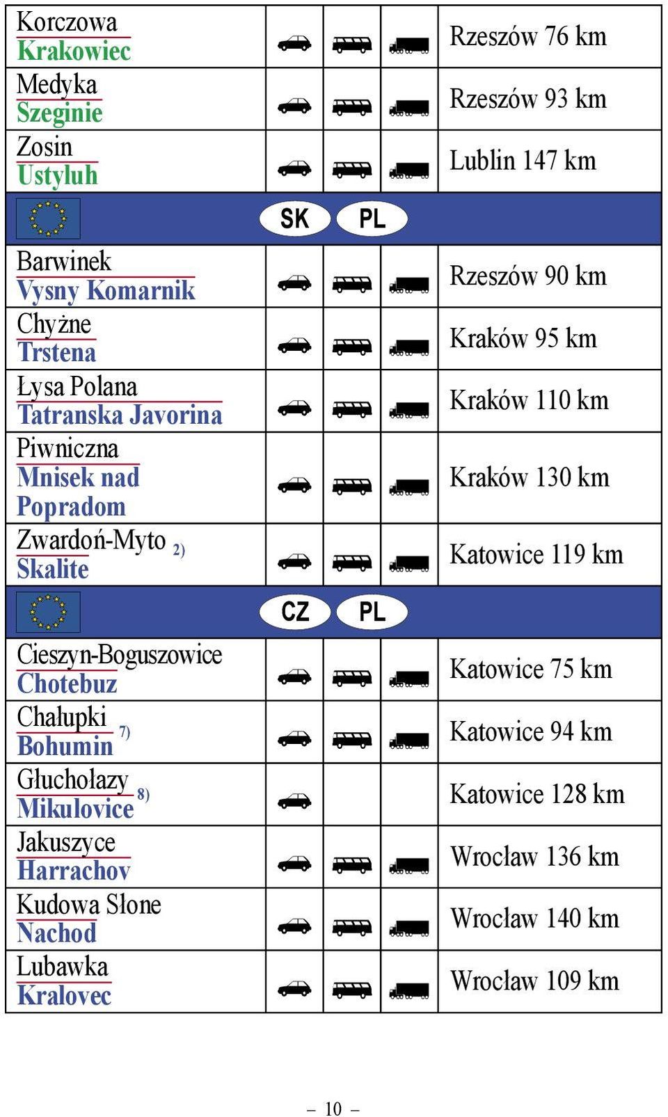 km Kraków 130 km Katowice 119 km CZ PL Cieszyn-Boguszowice Chotebuz Katowice 75 km Chałupki 7) Bohumin Katowice 94 km Głuchołazy