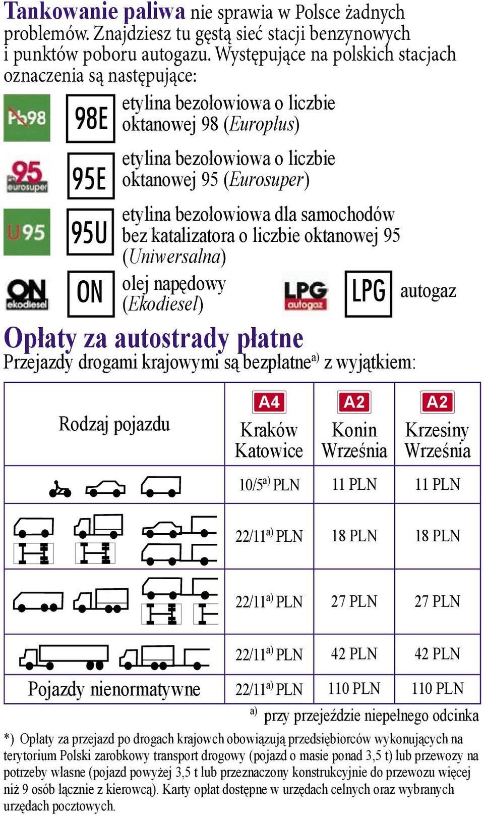 bezołowiowa dla samochodów bez katalizatora o liczbie oktanowej 95 (Uniwersalna) olej napędowy (Ekodiesel) LPG Opłaty za autostrady płatne Przejazdy drogami krajowymi są bezpłatne a) z wyjątkiem: