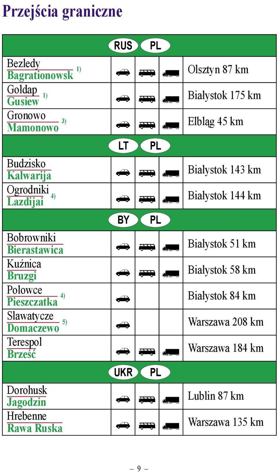 Białystok 51 km Kuźnica Bruzgi Białystok 58 km Połowce 4) Pieszczatka N Białystok 84 km Sławatycze 5) Domaczewo N