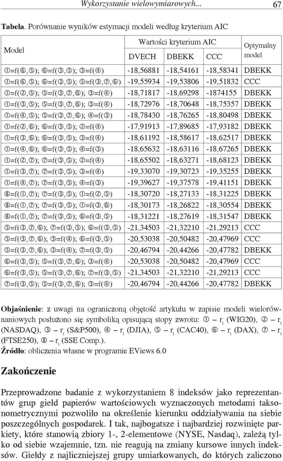 -19,55934-19,53806-19,51832 CCC =f(, ); =f(,, ); =f( ) -18,71817-18,69298-1874155 DBEKK =f(, ); =f(,, ); =f( ) -18,72976-18,70648-18,75357 DBEKK =f(, ); =f(,, ); =f( ) -18,78430-18,76265-18,80498