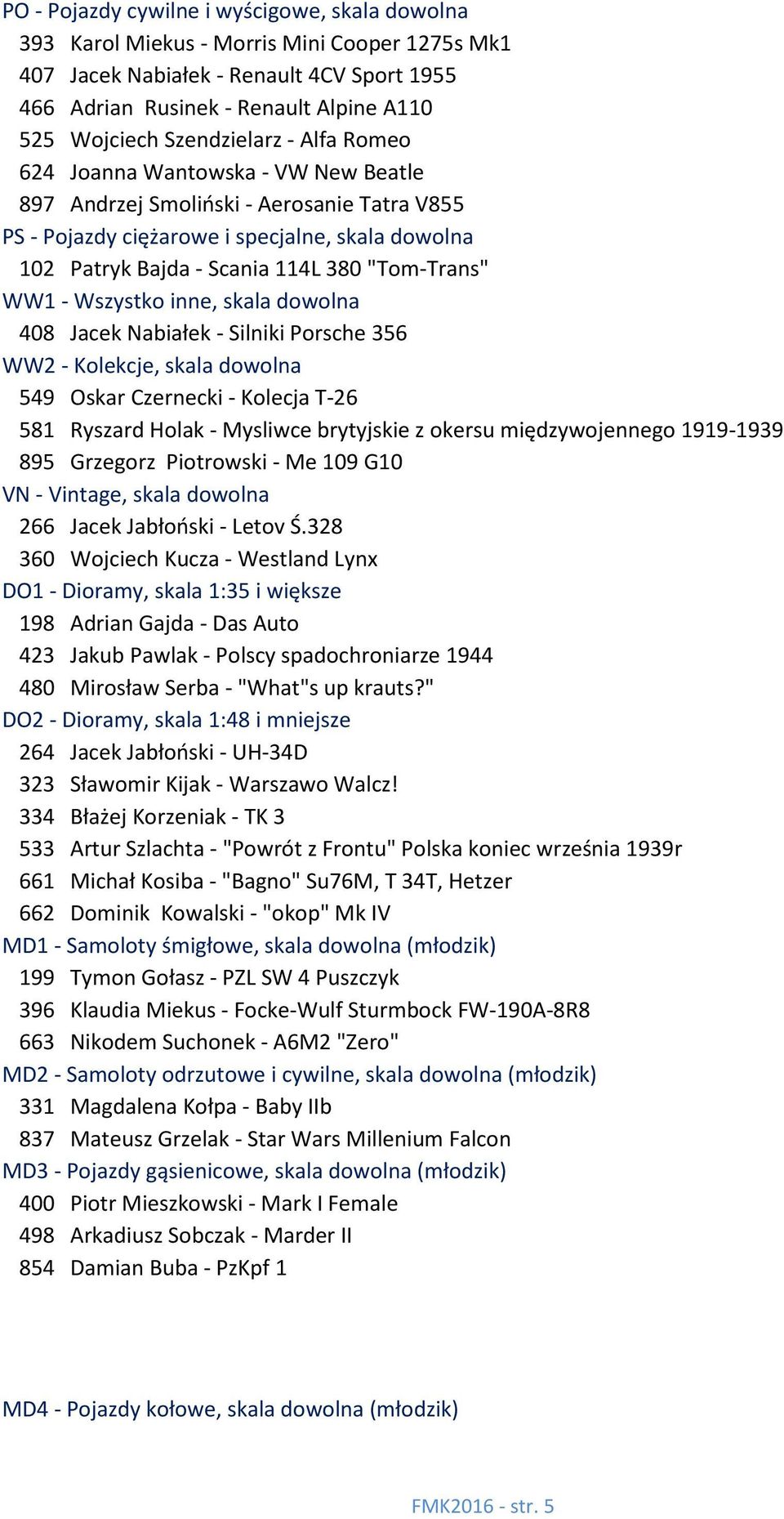 "Tom-Trans" WW1 - Wszystko inne, skala dowolna 408 Jacek Nabiałek - Silniki Porsche 356 WW2 - Kolekcje, skala dowolna 549 Oskar Czernecki - Kolecja T-26 581 Ryszard Holak - Mysliwce brytyjskie z