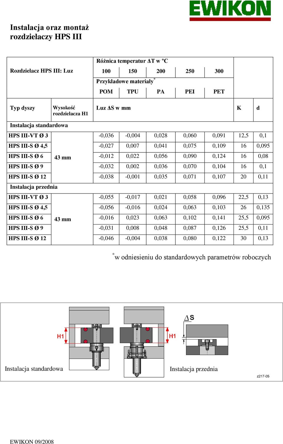 0,08 HPS III-S Ø 9-0,032 0,002 0,036 0,070 0,104 16 0,1 HPS III-S Ø 12-0,038-0,001 0,035 0,071 0,107 20 0,11 Instalacja przednia HPS III-VT Ø 3-0,055-0,017 0,021 0,058 0,096 22,5 0,13 HPS III-S Ø