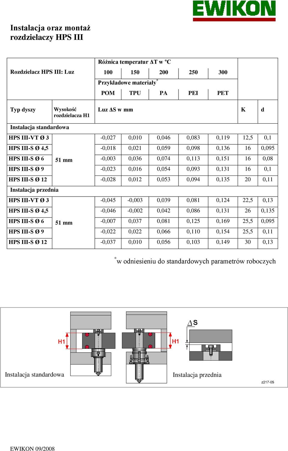 0,08 HPS III-S Ø 9-0,023 0,016 0,054 0,093 0,131 16 0,1 HPS III-S Ø 12-0,028 0,012 0,053 0,094 0,135 20 0,11 Instalacja przednia HPS III-VT Ø 3-0,045-0,003 0,039 0,081 0,124 22,5 0,13 HPS III-S Ø
