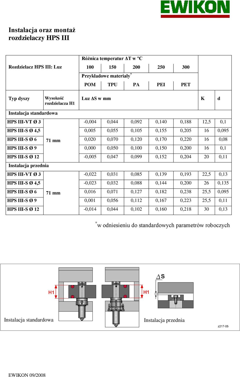 0,08 HPS III-S Ø 9 0,000 0,050 0,100 0,150 0,200 16 0,1 HPS III-S Ø 12-0,005 0,047 0,099 0,152 0,204 20 0,11 Instalacja przednia HPS III-VT Ø 3-0,022 0,031 0,085 0,139 0,193 22,5 0,13 HPS III-S Ø