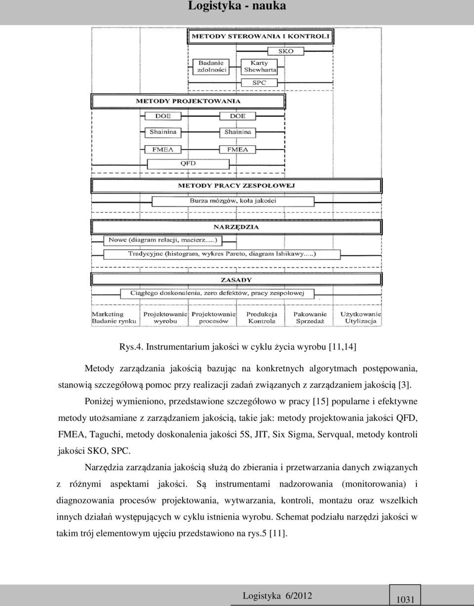 zarządzaniem jakością [3].