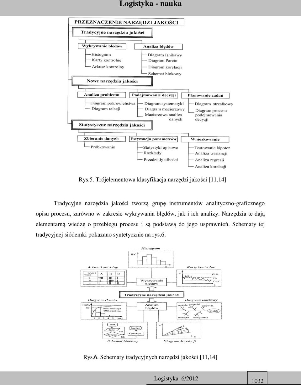 instrumentów analityczno-graficznego opisu procesu, zarówno w zakresie wykrywania błędów, jak i ich