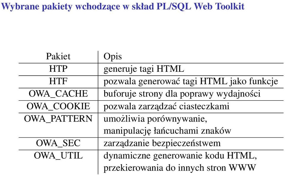 dla poprawy wydajności pozwala zarządzać ciasteczkami umożliwia porównywanie, manipulację łańcuchami