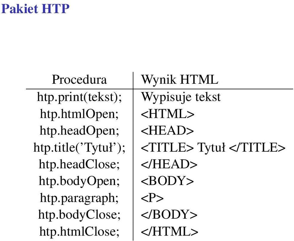 paragraph; htp.bodyclose; htp.