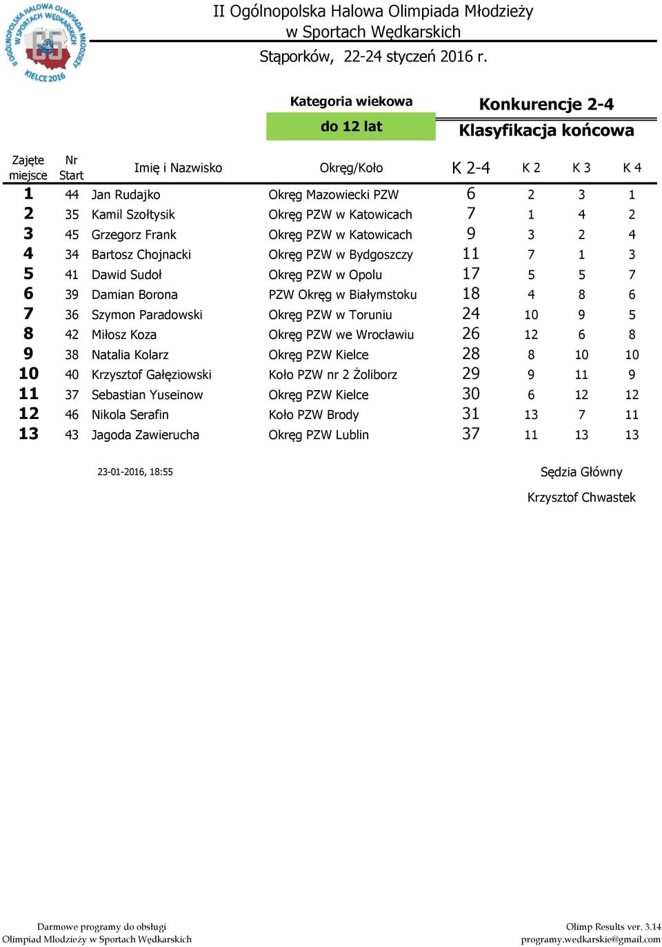 4 2 4 Grzegorz Frank Okręg PZW w Katowicach 2 4 4 4 Bartosz Chojnacki Okręg PZW w Bydgoszczy 7 4 Dawid Sudoł Okręg PZW w Opolu 7 7 Damian Borona PZW Okręg w