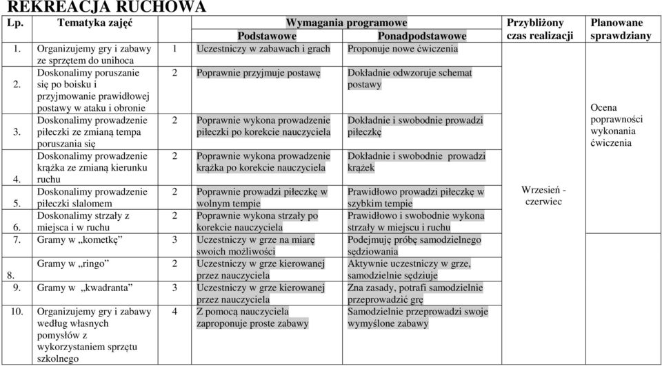 się po boisku i postawy przyjmowanie prawidłowej postawy w ataku i obronie Doskonalimy prowadzenie piłeczki ze zmianą tempa poruszania się Doskonalimy prowadzenie krążka ze zmianą kierunku ruchu