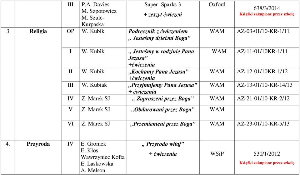 Kubik Jesteśmy w rodzinie Pana WAM AZ-11-01/10KR-1/11 Jezusa +ćwiczenia II W. Kubik Kochamy Pana Jezusa WAM AZ-12-01/10KR-1/12 +ćwiczenia III W.