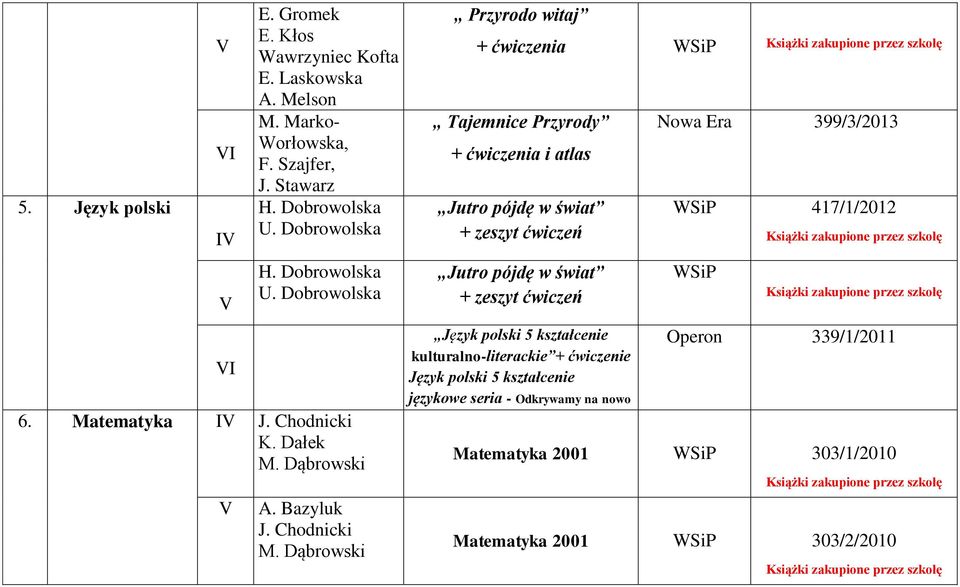 Dąbrowski Przyrodo witaj + ćwiczenia Tajemnice Przyrody + ćwiczenia i atlas Jutro pójdę w świat Jutro pójdę w świat Język polski 5 kształcenie