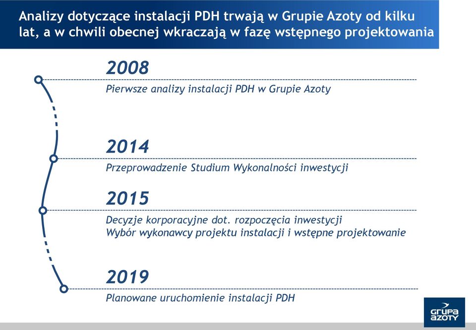 Przeprowadzenie Studium Wykonalności inwestycji 2015 Decyzje korporacyjne dot.