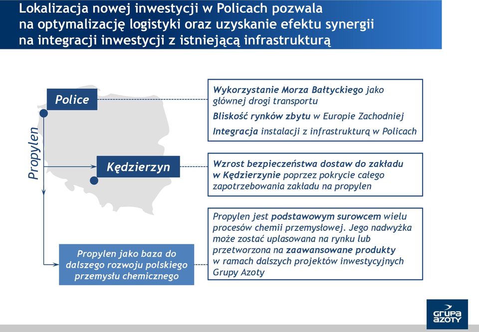 bezpieczeństwa dostaw do zakładu w Kędzierzynie poprzez pokrycie całego zapotrzebowania zakładu na propylen Propylen jako baza do dalszego rozwoju polskiego przemysłu chemicznego