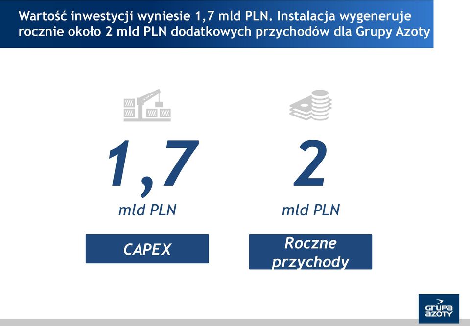 PLN dodatkowych przychodów dla Grupy Azoty