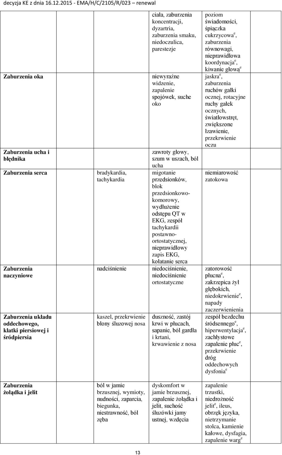 ból ucha migotanie przedsionków, blok przedsionkowokomorowy, wydłużenie odstępu QT w EKG, zespół tachykardii postawnoortostatycznej, nieprawidłowy zapis EKG, kołatanie serca niedociśnienie,