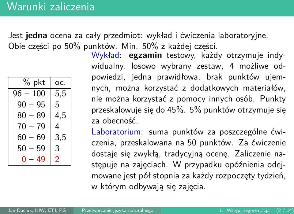 96 100 5,5 nie można korzystać z pomocy innych osób. Punkty 90 95 5 przeskalowuje się do 45%. 5% punktów otrzymuje się 80 89 4,5 za obecność.