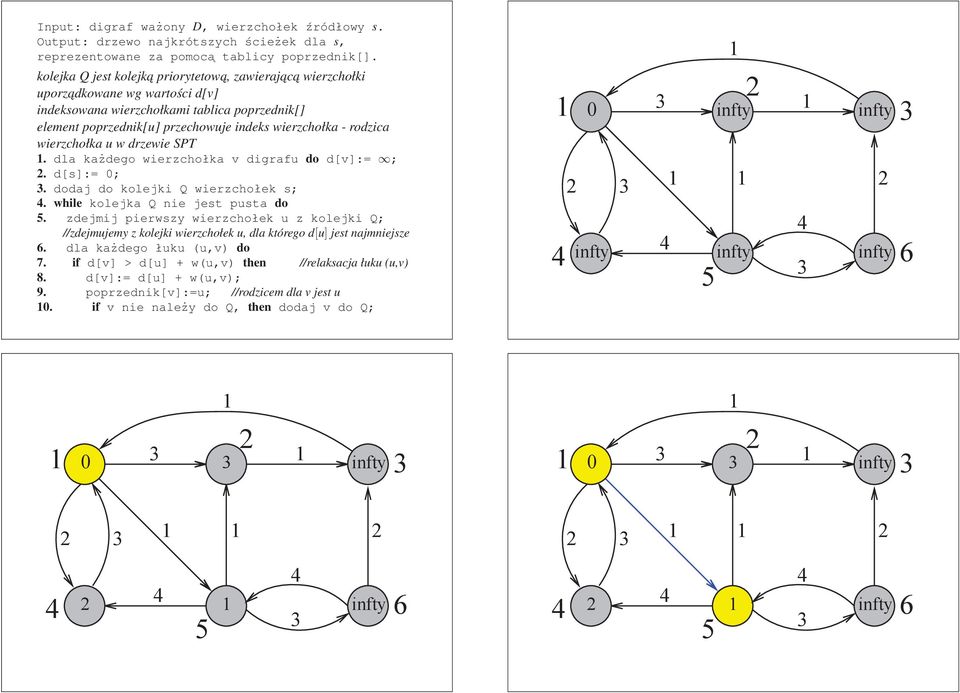 rodzica wierzchołka u w drzewie SPT. dla każdego wierzchołka v digrafu do d[v]:= ;. d[s]:= 0;. dodaj do kolejki Q wierzchołek s;. while kolejka Q nie jest pusta do.