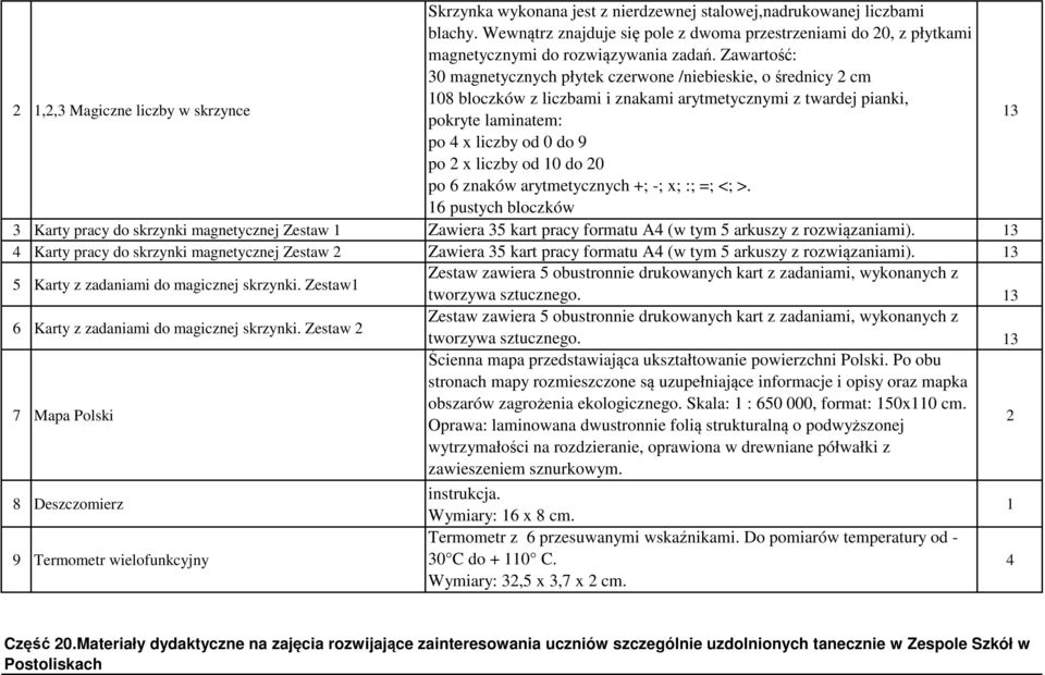 Zawartość: 30 magnetycznych płytek czerwone /niebieskie, o średnicy 2 cm 0 bloczków z liczbami i znakami arytmetycznymi z twardej pianki, pokryte laminatem: 3 po 4 x liczby od 0 do 9 po 2 x liczby od