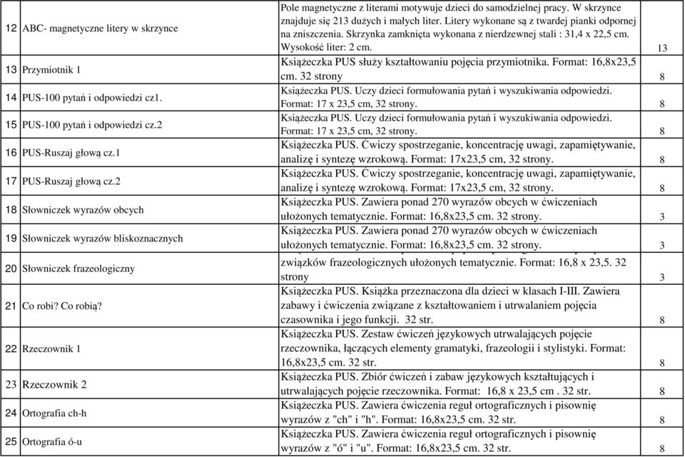 22 Rzeczownik 23 Rzeczownik 2 24 Ortografia ch-h 25 Ortografia ó-u Pole magnetyczne z literami motywuje dzieci do samodzielnej pracy. W skrzynce znajduje się 23 dużych i małych liter.