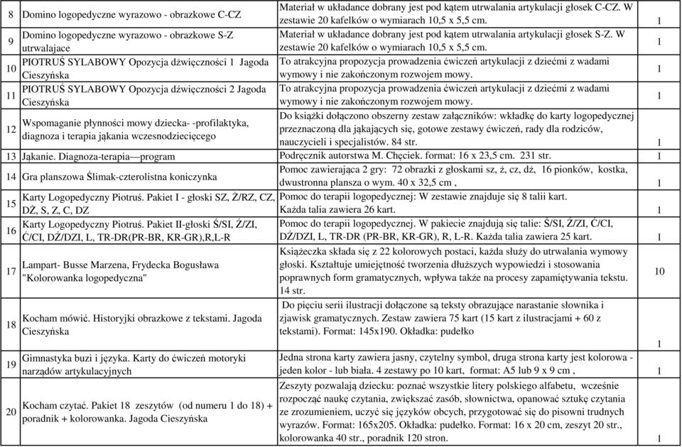 0 PIOTRUŚ SYLABOWY Opozycja dżwięczności Jagoda To atrakcyjna propozycja prowadzenia ćwiczeń artykulacji z dziećmi z wadami Cieszyńska wymowy i nie zakończonym rozwojem mowy.